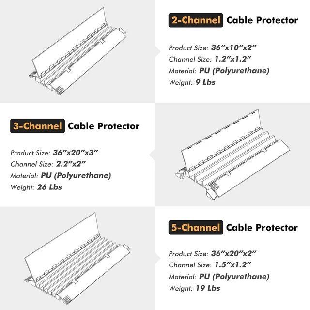 Alt view image 4 of 4 - Orange/Yellow Heavy-Duty PU Cable Protector Ramp, Concave-Convex Interlocking Floor Hose Cord Wire Cable Cover - 6000 Lbs Vehicle Load Capacity (Large 3-Channel)