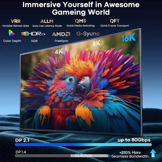 Alt view image 2 of 7 - Reborn USB C to DisplayPort 2.1 Cable 16K, 80Gbps Uni-Directional 10FT