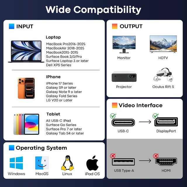 Alt view image 7 of 7 - Reborn USB C to DisplayPort 2.1 Cable 16K, 80Gbps Uni-Directional 10FT