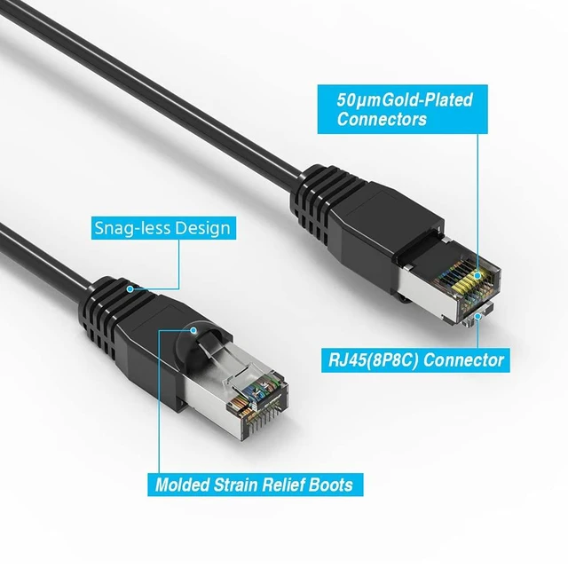 Alt view image 2 of 5 - CAT. 6A Ethernet 4 Twisted Pairs, 26 AWG, 10G, Bandwidth up to 550 MHz. RJ45 Plug Connector for Routers/Patch Panels/Modems/Switches.(CAT. 6A, Ethernet Cable Shielded,) (Black, 25 Feet (1-Pack))