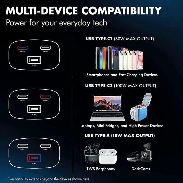 Alt view image 5 of 7 - PD 130W Superfast Charging 2.0 Car Charger with 2XType C & USB-A PPS & QC 3.0 Triple Port (100W + 30W + 18W) 12V24V Compatible Multi-Layer Protection 2-Years Manufacturer Warranty