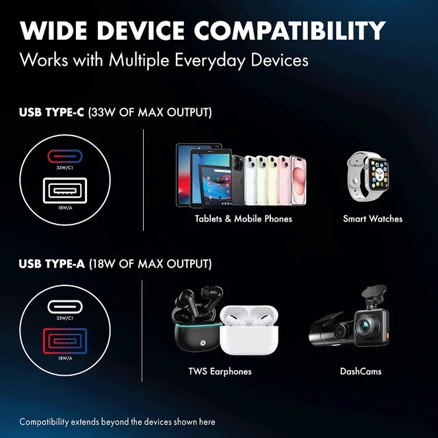 Alt view image 5 of 7 - PD 51W Superfast Charging Car Charger with Type C and USB A Power Delivery PPS & QC 3.0 Dual Port (33W + 18W) 12V24V Compatible Multi-Layer Protection 2-Years Manufacturer Warranty