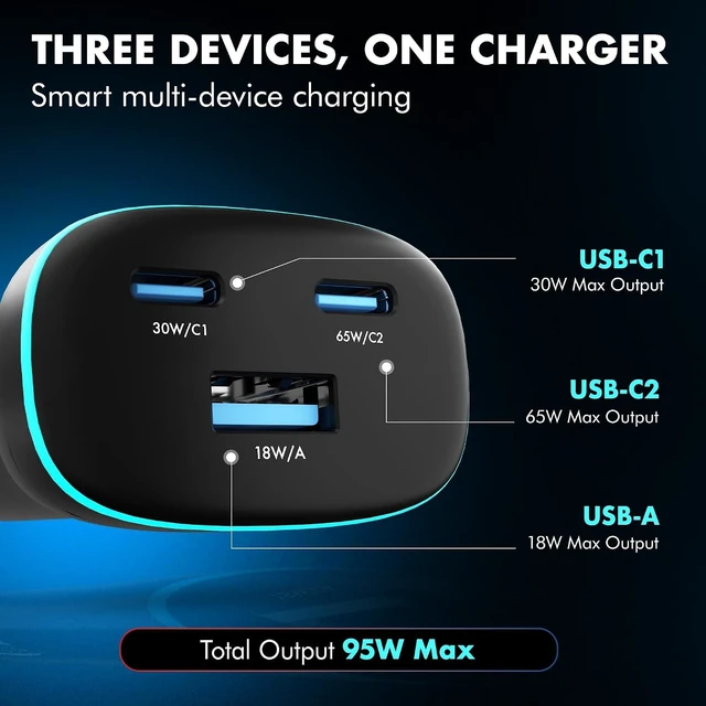 Alt view image 4 of 7 - PD 95W Superfast Charging 2.0 Car Charger with 2XType C & USB-A PPS & QC 3.0 Triple Port (65W + 30W + 18W) 12V24V Compatible Multi-Layer Protection 2-Years Manufacturer Warranty