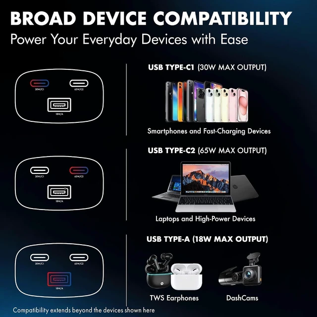 Alt view image 5 of 7 - PD 95W Superfast Charging 2.0 Car Charger with 2XType C & USB-A PPS & QC 3.0 Triple Port (65W + 30W + 18W) 12V24V Compatible Multi-Layer Protection 2-Years Manufacturer Warranty