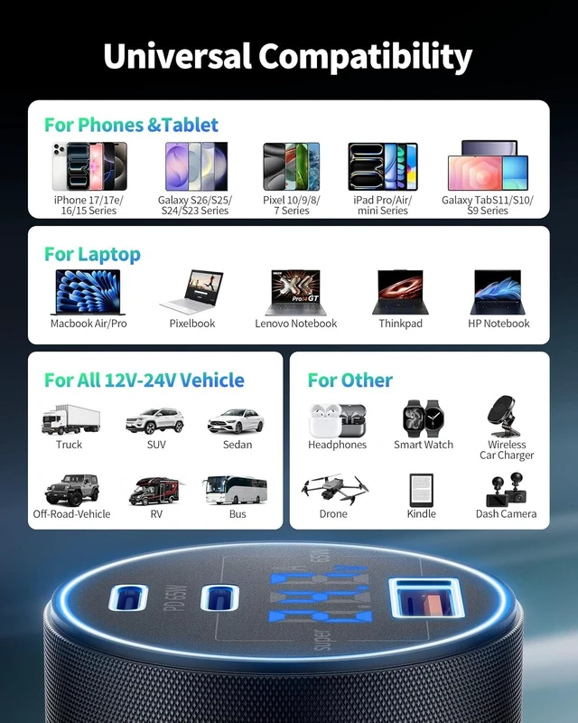 Alt view image 6 of 7 - iPhone Duo 18 Pro Max 17 16 Car Charger 3-Port 130W Fast USB C Car Charger