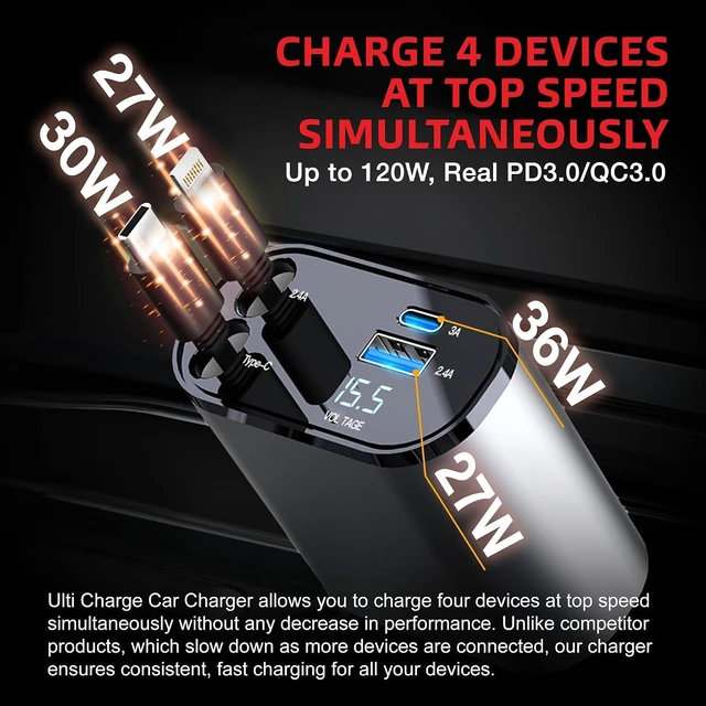 Alt view image 2 of 7 - Ulti Charge iPhone Car Charger USB C Fast Charge Retractable 120W 4-Port