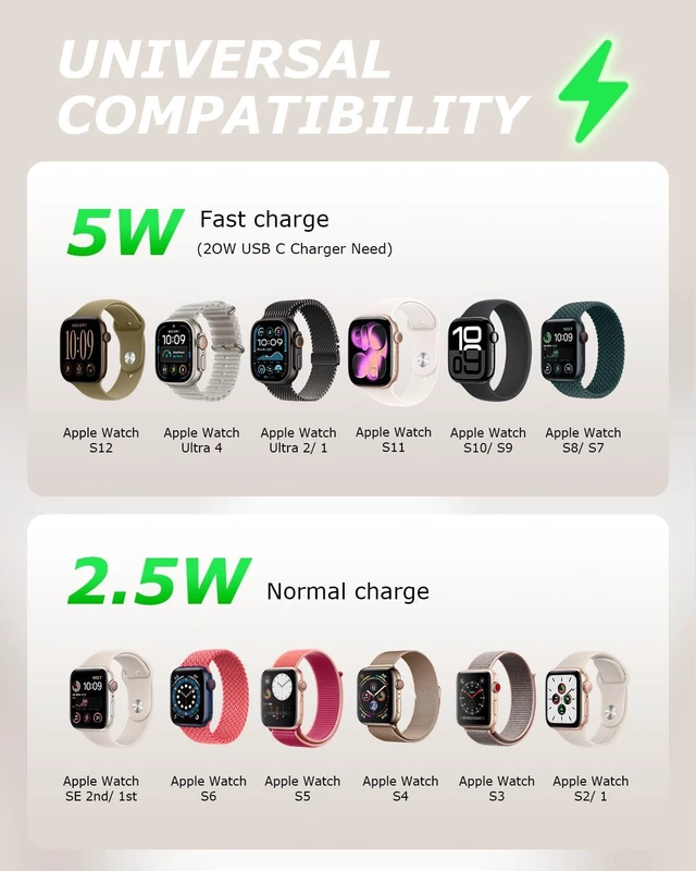 Alt view image 4 of 7 - 2Pack for Watch Charger Fast Charging 5W USB Type C 4.0 Feet