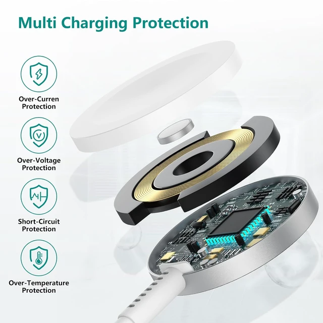 Alt view image 6 of 7 - Upgraded Watch Charger Magnetic Fast Charger USB C Charger Block Plug Adapter with 6.6FT iWatch Portable Wireless Fast Charging Cable Cord for iWatch Ultra/9/8/7/6/SE/SE2/5/4/3