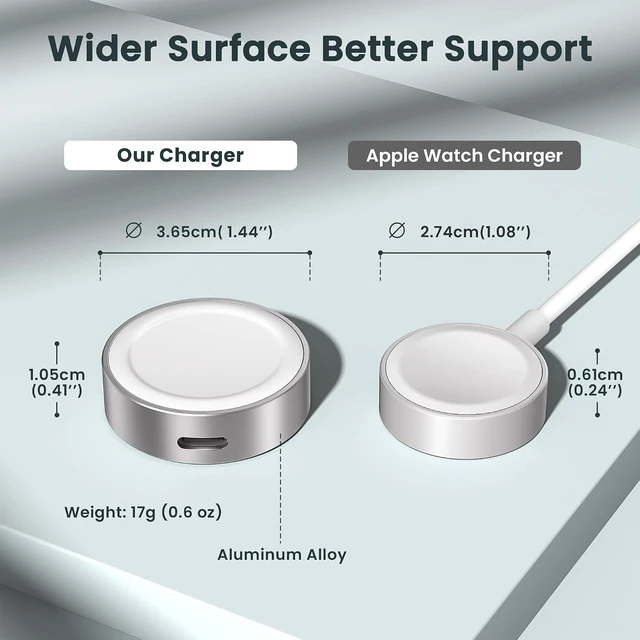 Alt view image 3 of 7 - Magnetic Charger 5W for Watch 12 USB C iWatch Charger Adapter