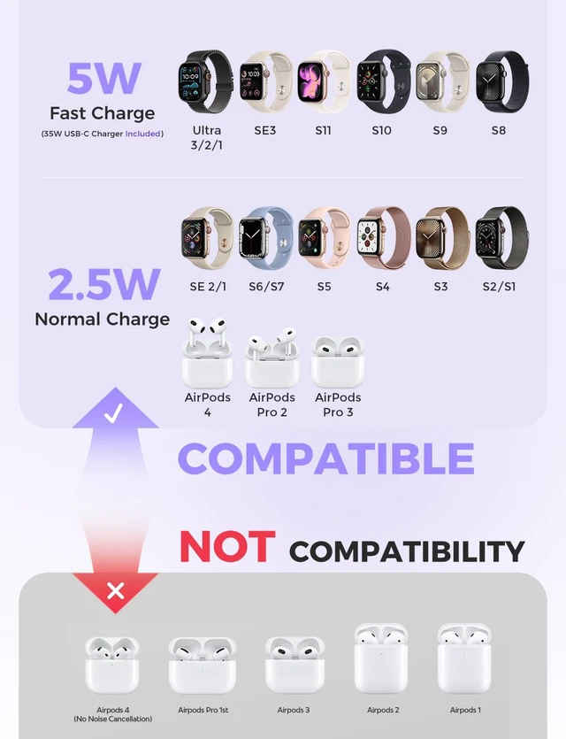 Alt view image 5 of 7 - 5W for Watch Charger Fast Charging and USB C 35W Foldable Charger