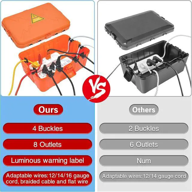 Alt view image 4 of 7 - Hrensaw Large Outdoor Electrical Box(12.5x8.5x5inch),IP54 Waterproof Outdoor Outlet Covers,Weatherproof Extension Cord Covers Protect Outlet,Plug,Timer,Power Strip,Holiday Light,Orange