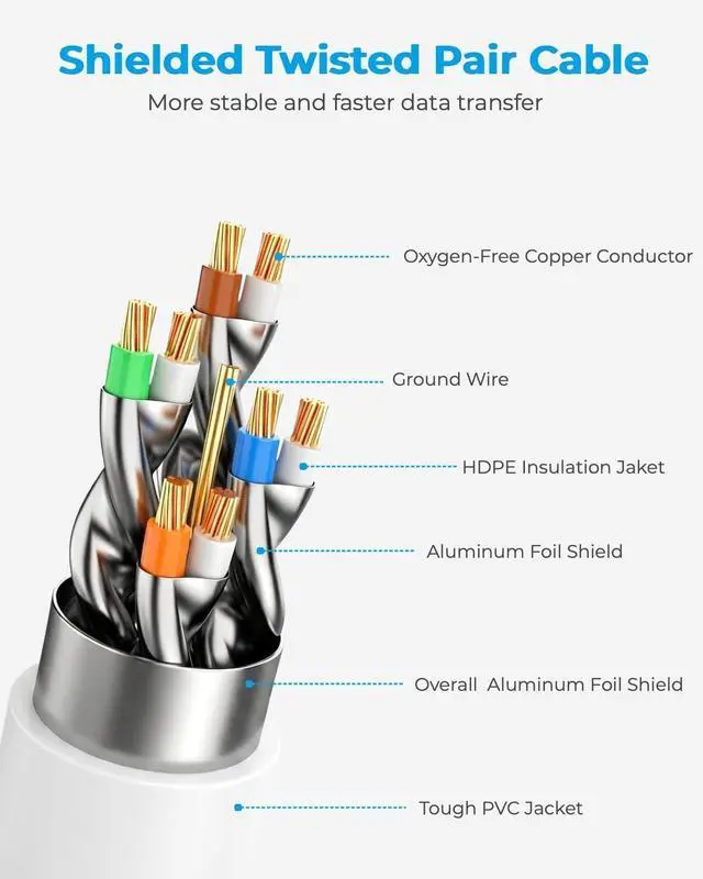 Alt view image 5 of 7 - DDMALL CAT 8 Ethernet Cable 65ft, Indoor & Outdoor, High Speed 40Gbps 2000MHz F/FTP Internet Network Cable with Gold Plated RJ45 Connector for Gaming, Router, PC, Heavy Duty, Weatherproof(65ft White)