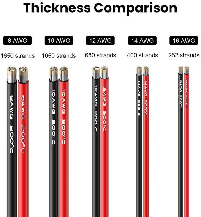 Alt view image 5 of 7 - 8 AWG Gauge Silicone Wire Electrical Cable10ft red &10ft Black Soft & Flexible 0.08 mm Tinned Copper core High Temperature Resistant Silicone Wire for Arduino Projects, RC Cars, Boat, Drones etc.