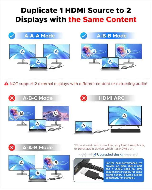 Alt view image 3 of 7 - Warrky HDMI Splitter 1 in 2 Out 4K, Mirror Only, USB-C Powered, Metal | 4K HDMI Splitter 1 in 2 Out for Dual Monitors, USB-C Powered, Metal Shell, Built-in 3.3ft Cable, Mirror Only