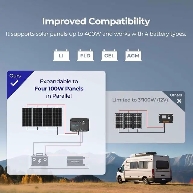Alt view image 6 of 6 - Renogy 100W 12V Solar Panel Starter Kit, 100 Watt Monocrystalline Solar Panel, 30A LCD PWM Charger Controller, Adaptor Kit, Tray Cables, Z Brackets for RV, Camper, and Other Off Grid Applications