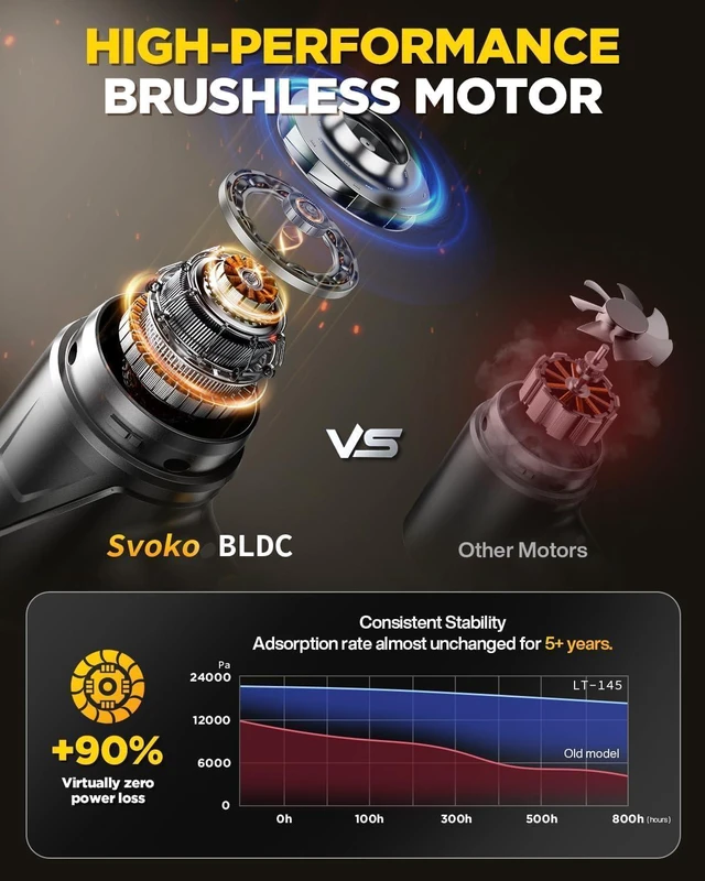 Alt view image 7 of 7 - Handheld Vacuum Cleaner, 21000Pa Cordless 4-in-1 Mini Car Vacuum