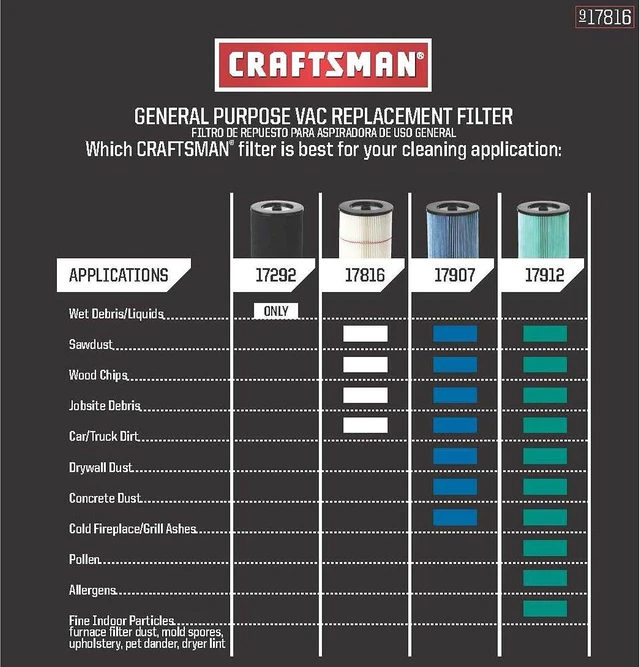 Alt view image 2 of 3 - Craftsman 9-17816 Filter Fits All Current Craftsman Vacuums 5 Gallons and Above
