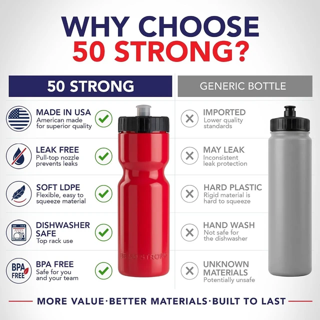 Alt view image 3 of 7 - 50 Strong | Bulk Water Bottles, 24-Pack, 22 oz, Sports Squeeze, Red