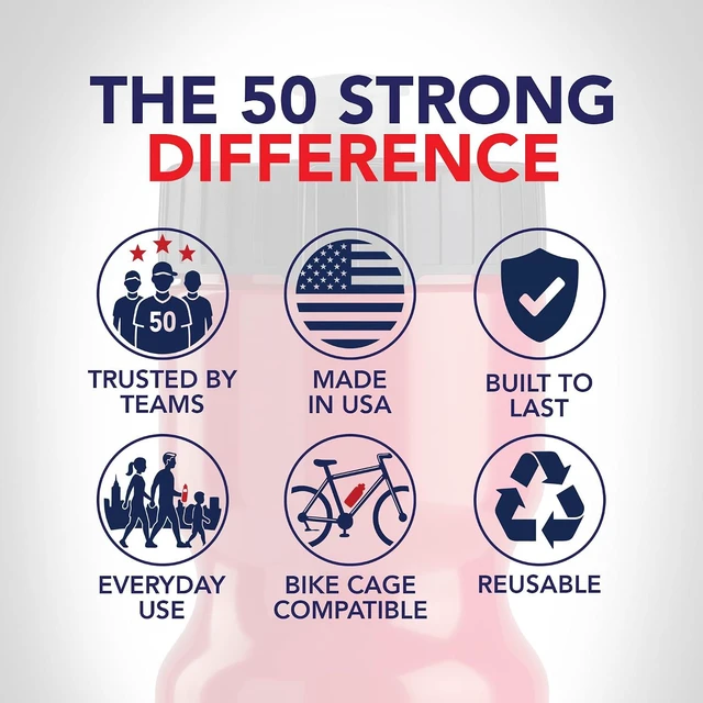 Alt view image 7 of 7 - 50 Strong | Bulk Water Bottles, 24-Pack, 22 oz, Sports Squeeze, Red