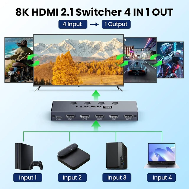 Alt view image 3 of 7 - 8K HDMI 2.1 Switch 4 in 1 Out 48Gbps, 4K@240Hz 4K@120Hz 144Hz HDMI Switcher Selector with Remote Control, Supports VRR ALLM QFT HDCP 2.3 for PS5, Xbox Series X, PC, Monitor