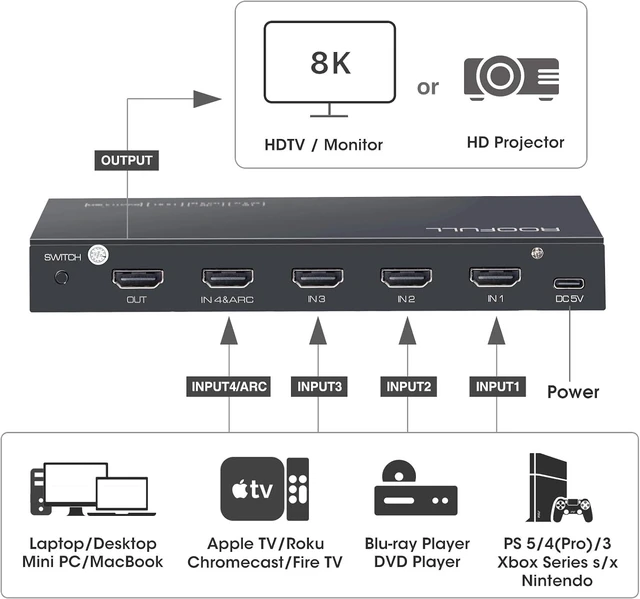 Alt view image 2 of 7 - ROOFULL 4 Ports 8K HDMI Switch with Remote
