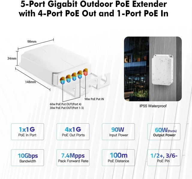 Alt view image 5 of 7 - MokerLink Outdoor 5 Port Gigabit PoE Extender, IEEE 802.3 af/at/bt Repeater 90W, 10/100/1000Mbps, 1 In 4 Out, Wall Mount Waterproof Passthrough Switch