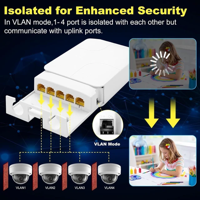 Alt view image 4 of 6 - PoE Extender Gigabit, 5 Port PoE Repeater, 1 in 4 Out, 90W in 60W Out, Extends 100m, Vlan, IEEE802.3af/at/bt for IP Camera, PoE Power AP, IP Telephone, 10/100/1000Mbps, Wall Mount
