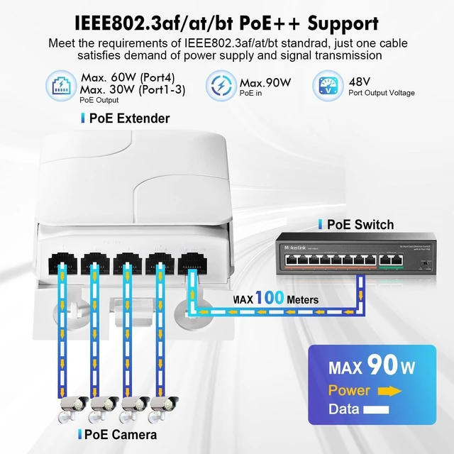 Alt view image 3 of 7 - MokerLink Outdoor 5 Port PoE Extender, IEEE 802.3 af/at/bt PoE Repeater 90W, 10/100Mbps, 1 PoE in 4 PoE Out, Wall Mount Waterproof POE Passthrough Switch