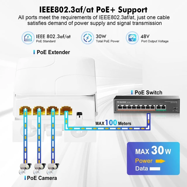 Alt view image 3 of 7 - MokerLink Outdoor 4 Port Gigabit PoE Switch/Extender, IEEE 802.3 af/at Repeater, 10/100/1000Mbps, 1 in 3 Out, Wall Mount Waterproof POE Passthrough Switch