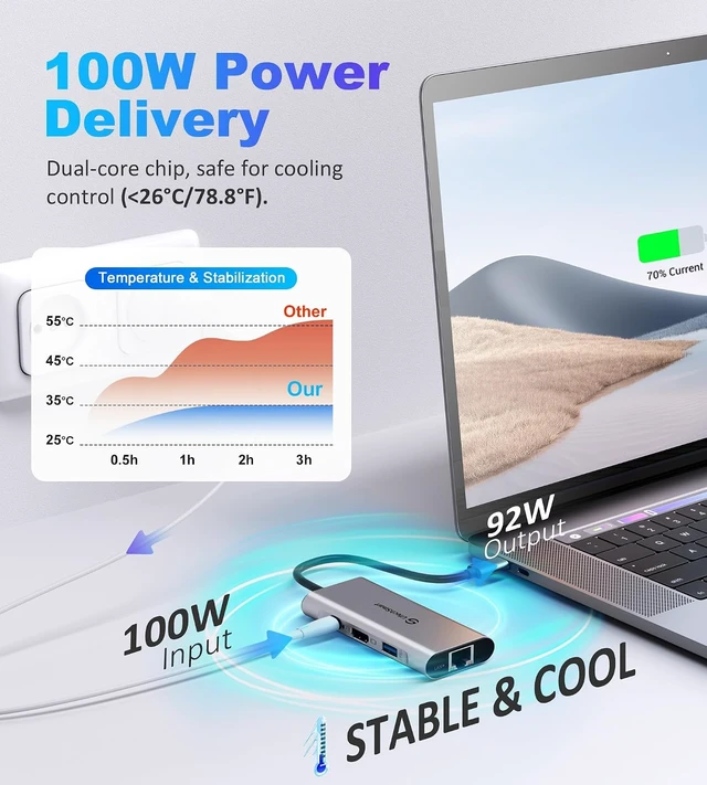 Alt view image 4 of 7 - UtechSmart USB C Hub, Ethernet Multiport Adapter 6 in 1 USB C to HDMI Dock