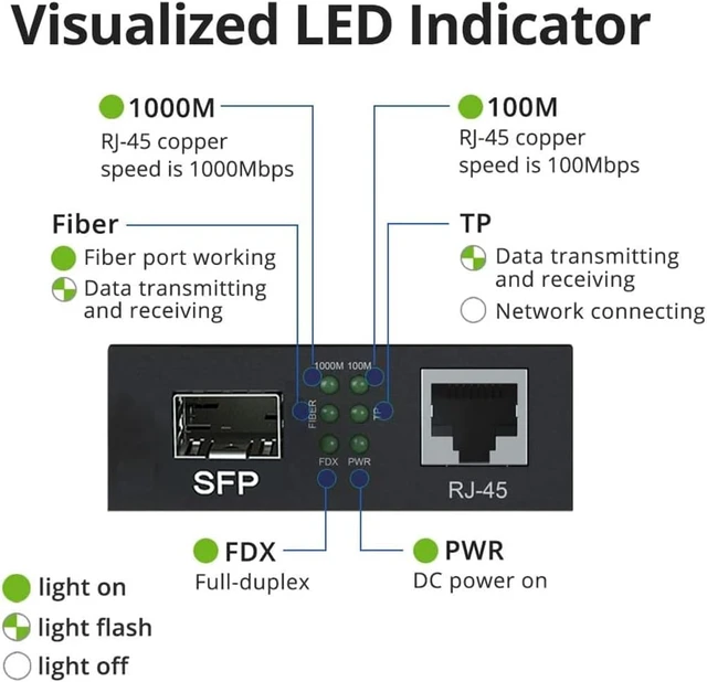 Alt view image 3 of 6 - a Pair of Gigabit Ethernet Bidi Media Converter, SingleMode Single LC Fiber to Ethernet RJ45 Converter for 10/100/1000Base-Tx to 1000Base-LX, UL Certified, up to 20-km