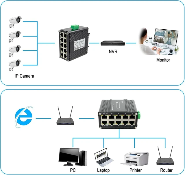 Alt view image 5 of 7 - 10 Port Gigabit Ethernet Unmanaged Switch, Industrial Network Switch with 10 x RJ45 Ports, 10/100/1000 Mbps, Plug & Play, Metal Case, Supports 12-48V DC Input