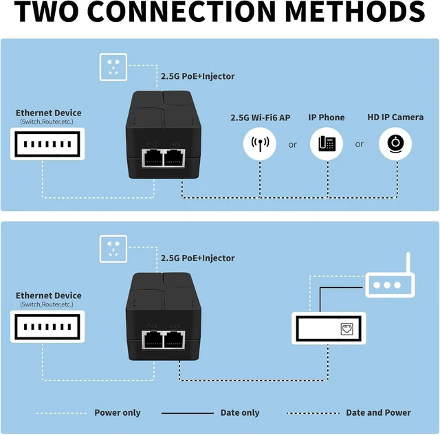 Alt view image 4 of 7 - PoE Injector Up to 30w Power Supply, 2.5 Gigabit PoE Adapter for IP Cameras and VoIP Phones Network Distance Up to 328 ft. PoE Power Supply IEEE 802.3af/at Compliant Desktop UL Certified