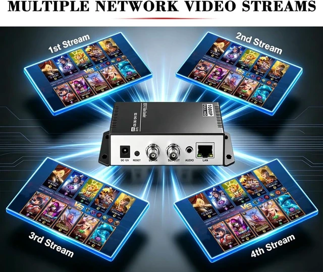 Alt view image 3 of 7 - HEVC H.265 H.264 SD HD 3G SDI to IP Encoder IPTV HD Video Audio Live Streaming Encoder HD-SDI Transmitter with HTTP, RTSP, UDP, SRT, HLS, RTMP, Multicast, Unitcast