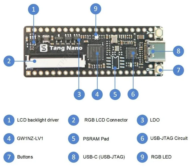 Alt view image 2 of 3 - Sipeed Lichee Tang Nano1K FPGA Development Board GW1NZ-LV1 1152 LUT4 USB-C JTAG Programmable Breadboard Friendly for Beginners
