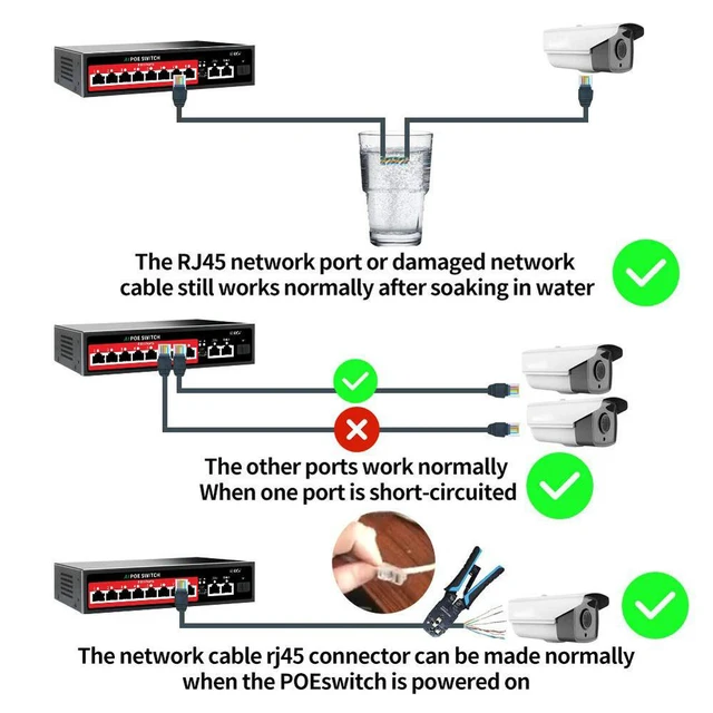 Alt view image 3 of 3 - 8 PoE ports 100mbps unmanaged network switch for CCTV with 2 Gigabit uplink stackable VLAN 1 year warranty