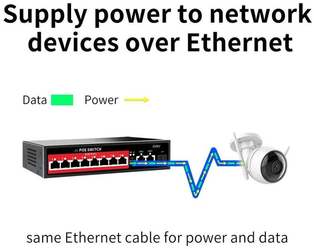 Alt view image 2 of 3 - 48V POE LAN switch