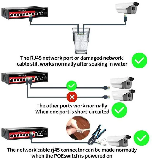 Alt view image 3 of 3 - 48V POE LAN switch