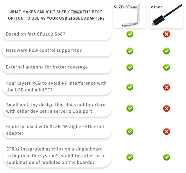 Alt view image 2 of 3 - SLZB-07Mg24 Zigbee USB EFR32 Micro Adapter