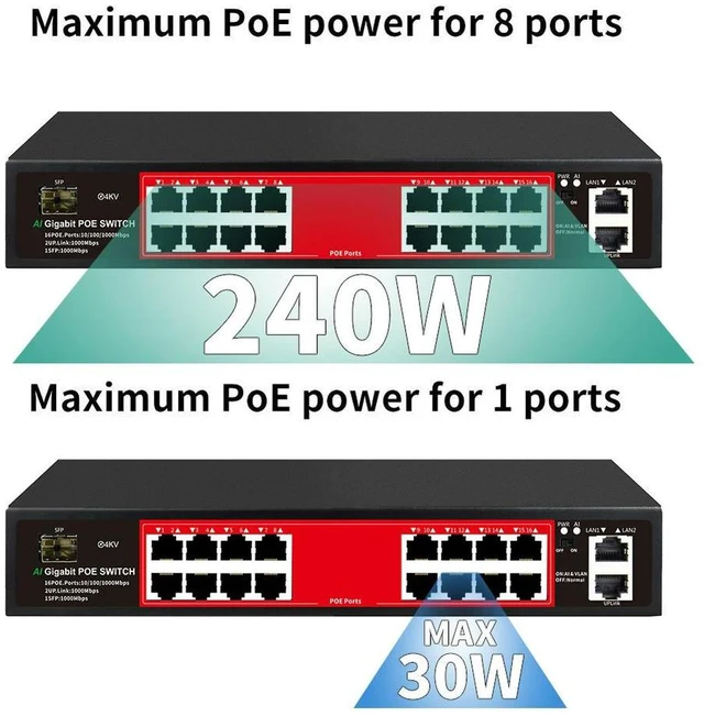 Alt view image 2 of 3 - 16-Port full Gigabit PoE switch with 2 Gigabit uplink 802.3af/at compatible 240W built-in power supply for IP cameras, WAP, CCTV