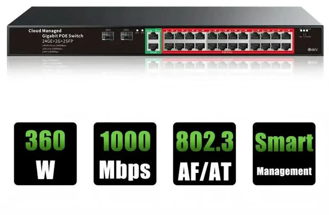 Alt view image 2 of 3 - Management PoE Switch Gigabit 24 Ports 1000Mbps PoE + 2 Gigabit Upstream Ports + 2 SFP Ports PoE Switch for Cameras