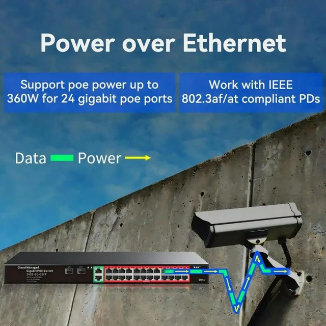 Alt view image 3 of 3 - Management PoE Switch Gigabit 24 Ports 1000Mbps PoE + 2 Gigabit Upstream Ports + 2 SFP Ports PoE Switch for Cameras