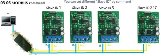 Alt view image 6 of 6 - 1PCS DC 12V 2CH DAC Module 0-5V 0-10V PWM to Voltage Analog Converter RS485 Modbus RTU Board Power Supply For Board