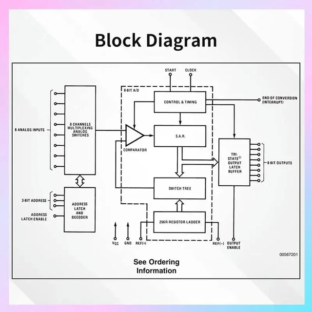 Alt view image 4 of 4 - MS1100 Gas Sensor Module, High-Precision TVOC And CO2 Detection, Household And oratory Gas Sensing
