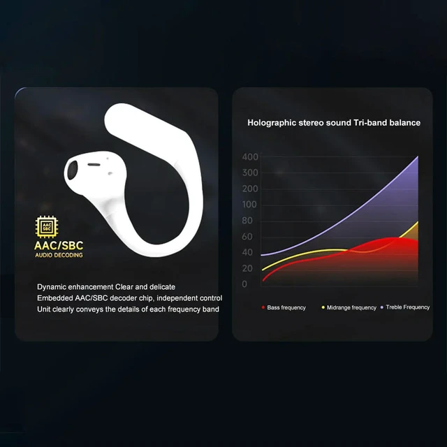 Alt view image 5 of 6 - Real Time Translator Earbuds Bluetooth-Compatible 5.3 Ear Hook Translation Earphones Instant Translated Voice Translator