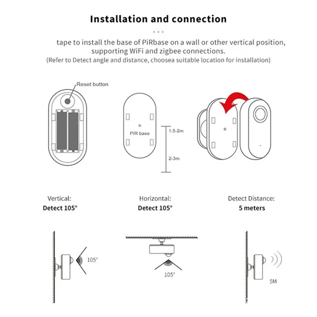Alt view image 5 of 6 - 3 In 1 Sensor Graffiti ligence Zigbee PIR Infrared+24GHZ Mm Wave Module+Light Sensor Human Presence Motion Sensor