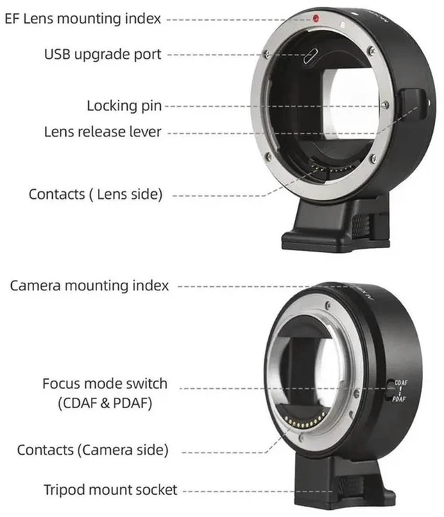 Alt view image 6 of 6 - Camera Lens Adapter Ring EF-NEX IV Auto For EF/EF-S Lenses To For E-Mount Full Frame Cameras USB Port Support