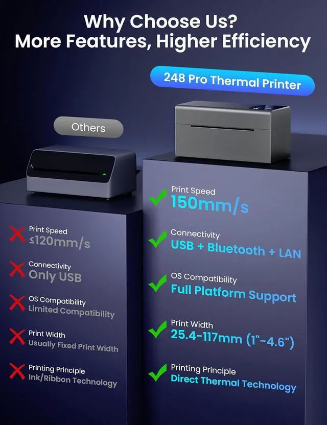 Alt view image 4 of 7 - Phomemo Thermal Label Printer with Ethernet & Bluetooth Connectivity