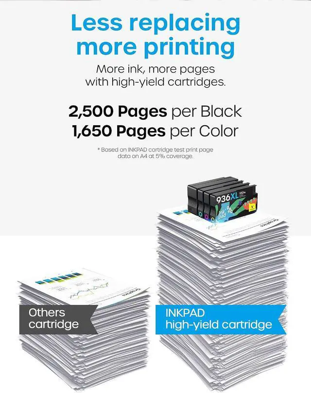 Alt view image 3 of 6 - iNKPAD 936 Ink Cartridges 4 Pack Works with HP OfficeJet Pro 9110 9125 9120