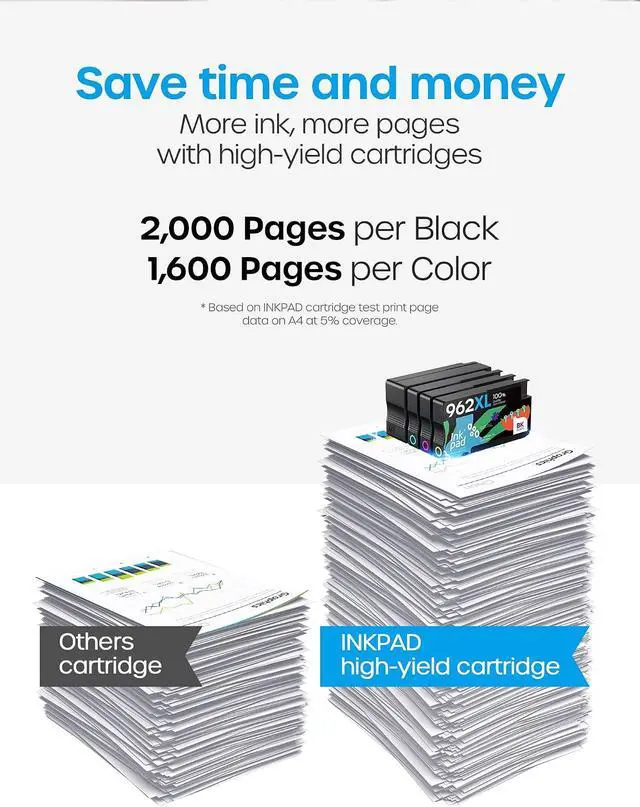 Alt view image 5 of 7 - iNKPAD 962XL Ink Combo Pack 4-Pack for HP 9010/9020 (Not for e-Series/HP+)